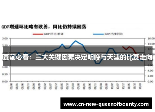 赛前必看：三大关键因素决定明晚与天津的比赛走向