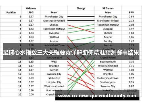 足球心水指数三大关键要素详解助你精准预测赛事结果