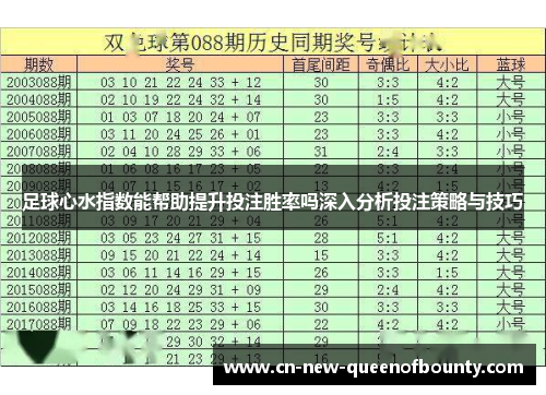 足球心水指数能帮助提升投注胜率吗深入分析投注策略与技巧