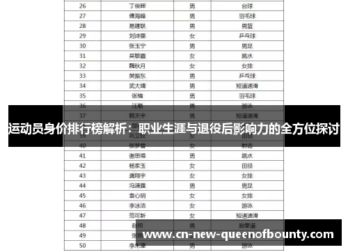 运动员身价排行榜解析：职业生涯与退役后影响力的全方位探讨
