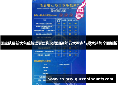 国家队最新大名单解读聚焦你必须知道的五大看点与战术趋势全面解析