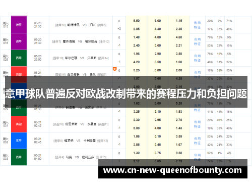 意甲球队普遍反对欧战改制带来的赛程压力和负担问题